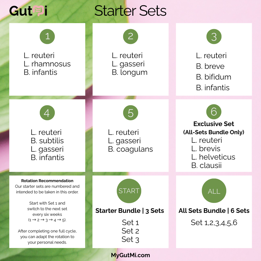 GutMi | L. reuteri + B. breve + B. bifidum + B. infantis | Yogurt Starter Set | Calm Gut | Starter Cultures | Pack of 3